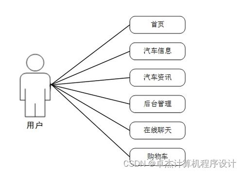 基于Django的遠(yuǎn)途汽車(chē)信息網(wǎng)站設(shè)計(jì)與實(shí)現(xiàn)——計(jì)算機(jī)網(wǎng)絡(luò)信息咨詢平臺(tái)構(gòu)建